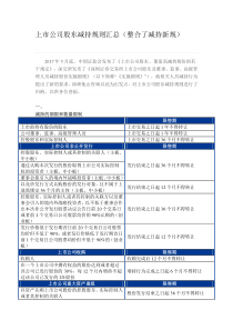 上市公司股东减持规则汇总(整合了减持新规)