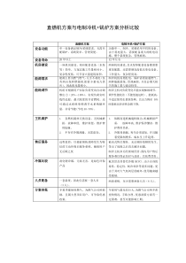 直燃机方案与电制冷机比较