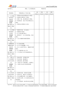 人力资源总监kpi考核表