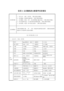 实训报告2--认识微机的主要部件