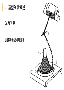 新型纺纱课件