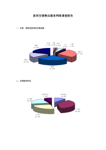 家用空调售后服务网络调查报告