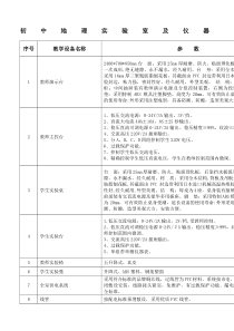 初中地理实验室及仪器