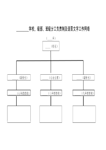 学校、级部、班级分工负责制及语言文字工作网络