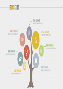 树形思维导图PPT模板