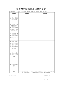 重点部门消防安全监管记录表