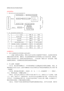 国统区政治经济危机的加深