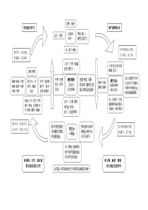 五行用药图