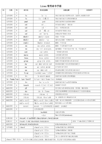 (完整word版)Linux常用命令手册大全-推荐文档