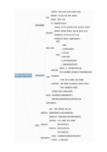 管理学-第四章环境分析与理性决策-复习提纲