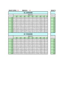 新规范各梁宽对应钢筋数量