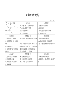 企业SWOT分析报告