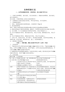 (完整版)高中生物人教版新课标实验专题{一轮复习)总结