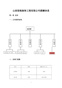 (019)装饰公司各部门薪资待遇