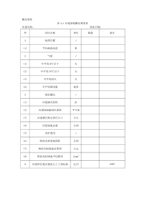 河道定额调查问卷表初稿