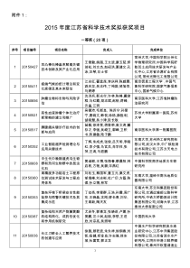 2015年度省科学技术奖拟获奖项目公示