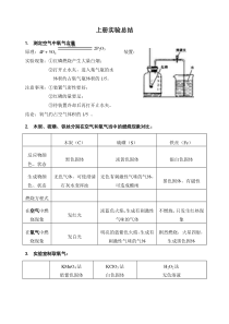 人教版九年级化学上册实验总结