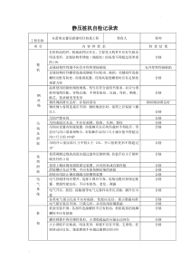 桩机日常安全检查表