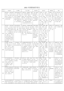 国内服装软件排名-推荐下载