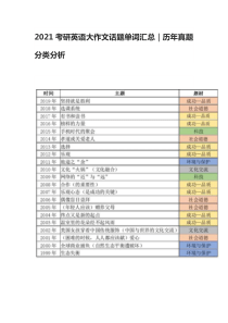 2021考研英语大作文话题单词汇总｜历年真题分类分析