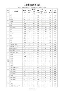 常见食物营养成分列表