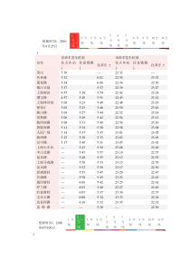 地铁运营时间