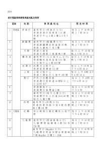 城市电脑售票网售票处地点及时间