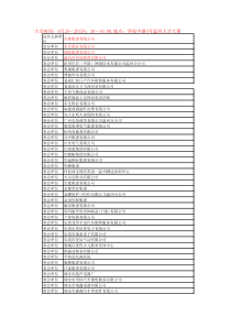 大会时间4月28-29日830-1600