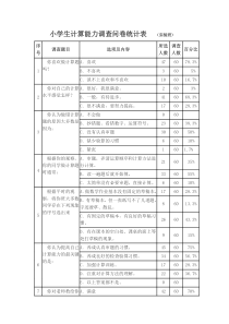 小学生计算能力调查问卷统计表