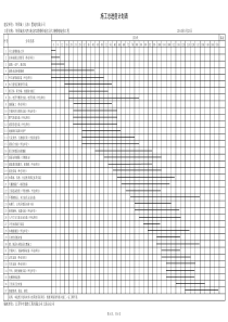 样板间装饰施工总进度计划表