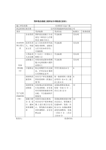 预拌商品混凝土搅拌站专项检查记录表