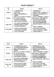 四不伤害防护卡