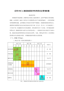 应用PDCA提高重症医学科用药安全管理质量