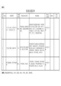 检视问题清单