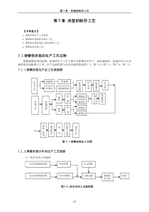 第7章-床垫的制作工艺