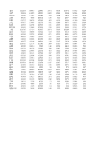 《应用多元统计分析》朱建平版5.9数据