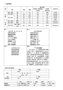 初中英语人称代词表等