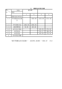 借款还本付息计划表计算过程