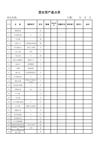 化学实验室盘点表(1)