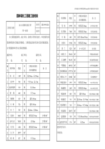 园林绿化工程竣工验收表