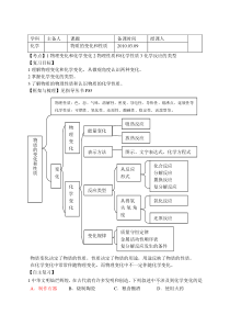 学科主备人课题备课时间授课人化学物质的变化和性质