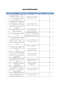 危化品储存安全检查表