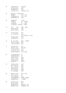 《劝学》一词多义