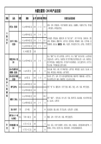 2013最新蒙药产品目录