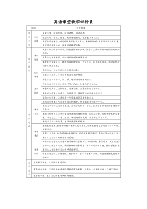 英语课堂教学评价表