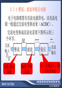 模拟电子技术基础 2篇 7章2