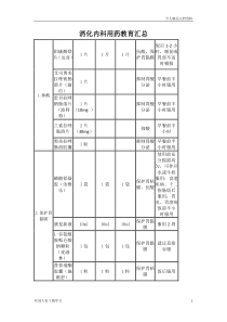 用药教育--分类版