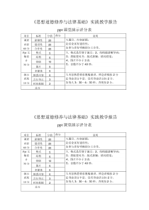 思想道德修养与法律基础ppt评分标准