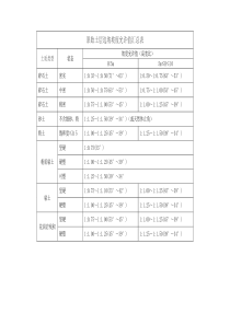 原始土层边坡坡度允许值汇总表