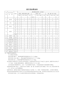 内河船舶设备配备表